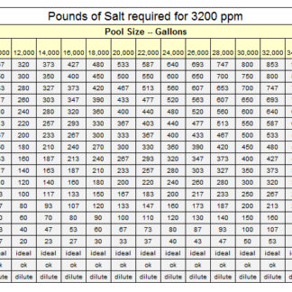 Salt Pool Chart Levels